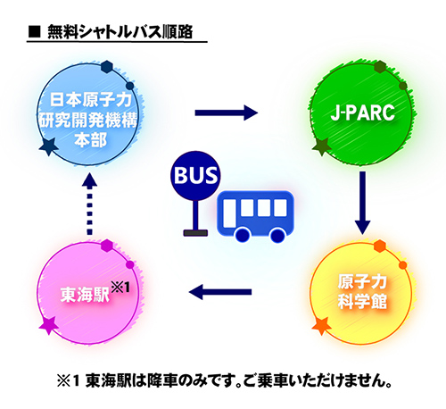 無料シャトルバス順路