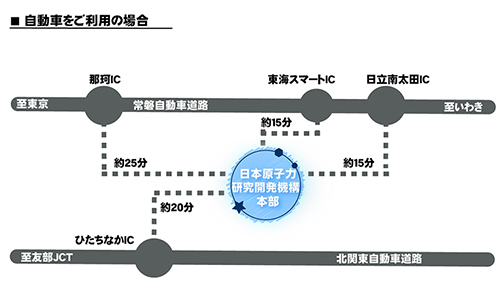 自動車をご利用の場合