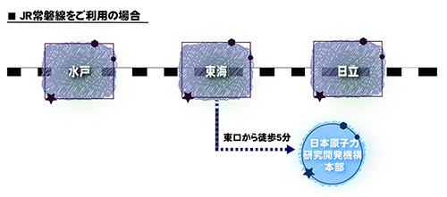 常磐線をご利用の場合