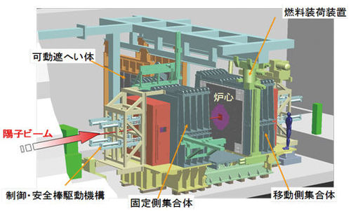 核変換実験施設(TEF-P)