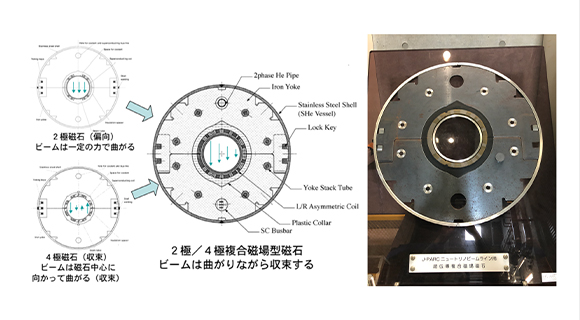 アーク部から最終収束部の起点まで