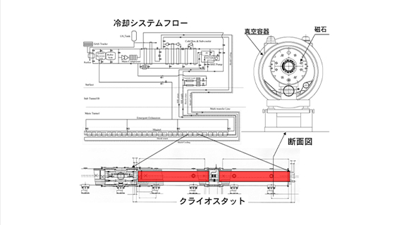 アーク部から最終収束部の起点まで