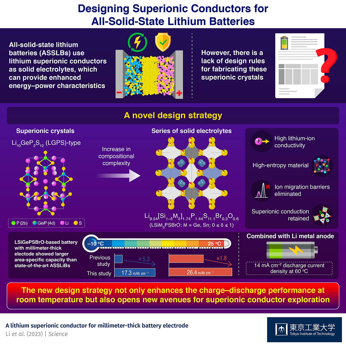 New Design Rule for High-Entropy Superionic Solid-State Conductors