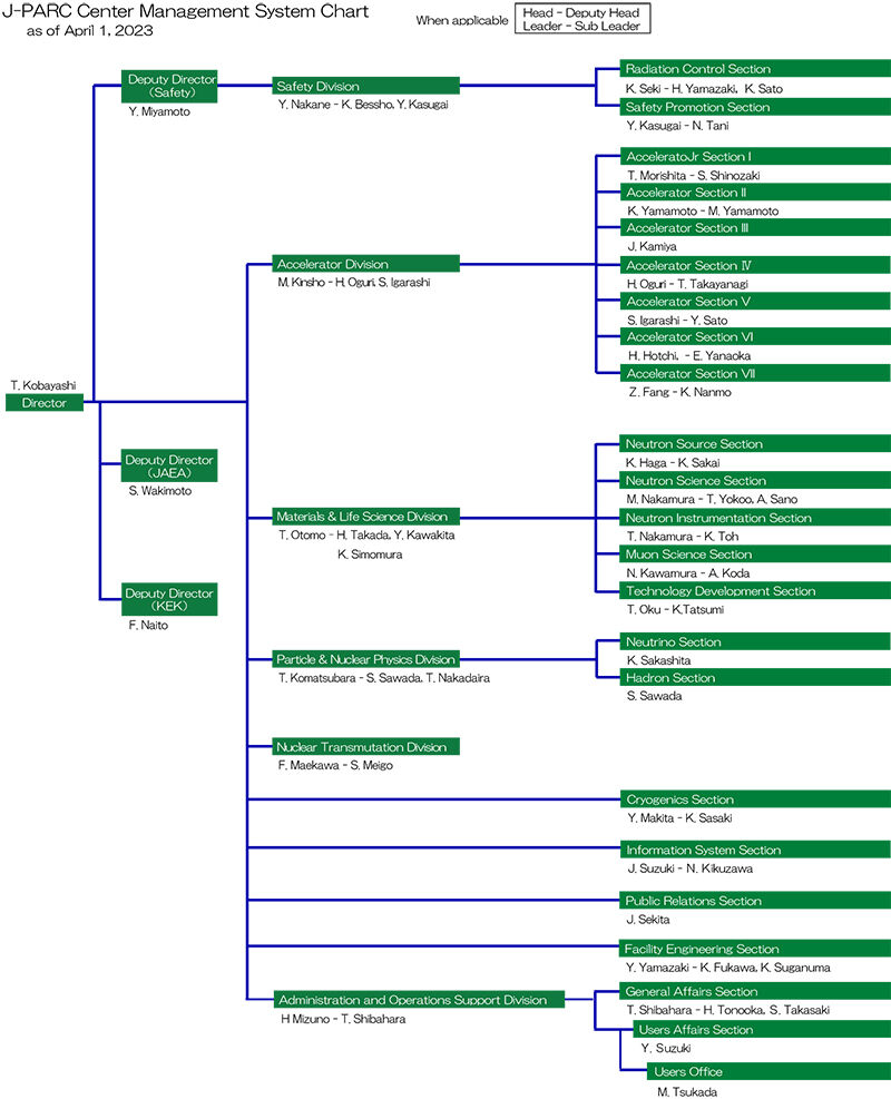 Management_SC20230401e