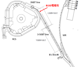 主リングシンクロトロンの運転休止について