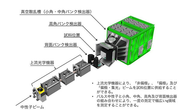 相転移の狭間に出現する新たな創発磁気モノポール格子