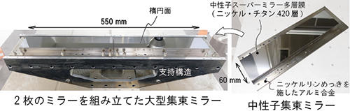 超精密な金属製中性子集束ミラー