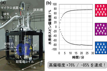 新開発の量子線顕微装置でタイヤ用ゴム材料物質の選択的な観測に初成功