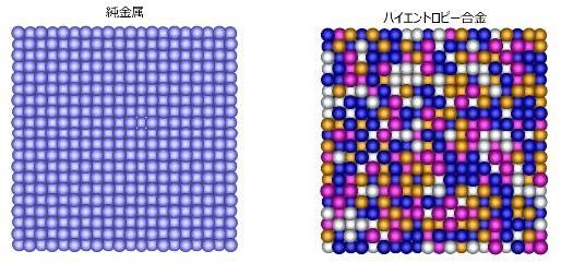 極低温で現れる先進的合金の特異な変形メカニズムを解明