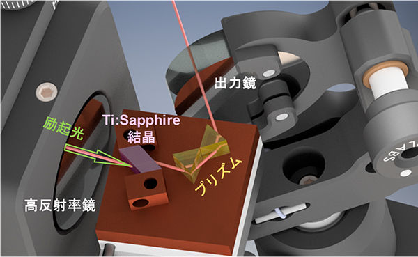 物理学の未解決問題に光！<br />- 超流動ヘリウム中の流れの可視化へ -