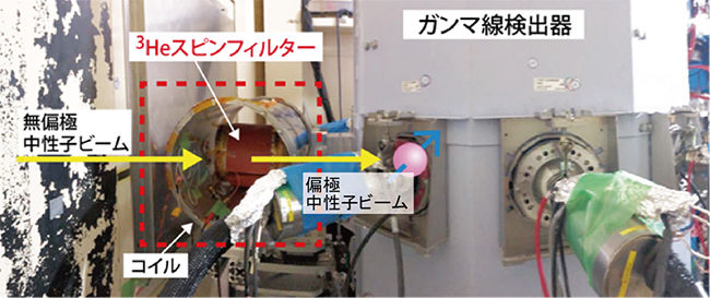 中性子で迫る宇宙創成の謎<br /> - 大強度偏極熱外中性子で、原子核内での対称性の破れの増幅現象に迫る -