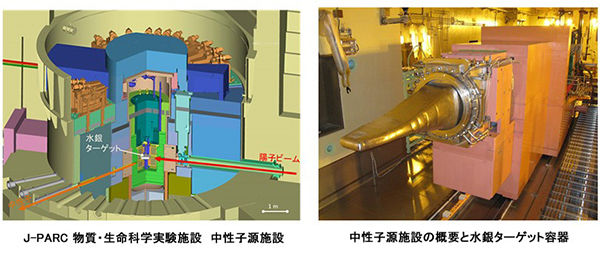 J-PARCにおける大強度陽子ビーム制御技術の開発<br /> - 非線形光学を駆使したビーム整形法でターゲットの損傷を軽減、施設の安全運転に貢献 -