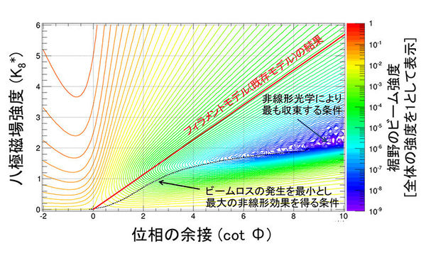 20200722_fig7-1