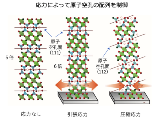 原子空孔の配列を制御する新手法の発見