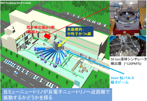 20210209_01-図1 J-PARC物質・生命科学実験施設に組まれた実験設備の全体図