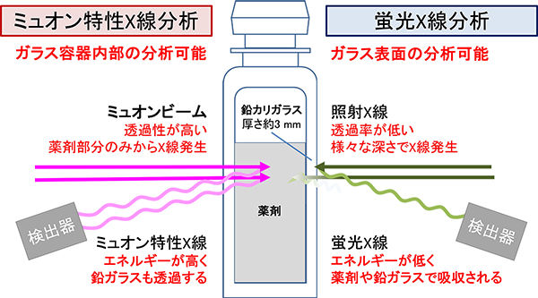 緒方洪庵が遺した 