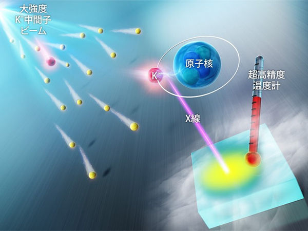 大強度加速器×超高精度"温度計"で原子核を作る力に迫る<br /> - 風変わりな原子からのX線の測定精度を飛躍的に向上 -