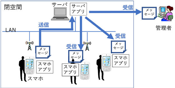 J-PARC MRにおけるICTを活用した防災システムの開発