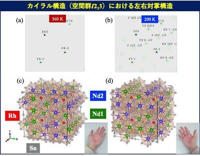 カイラル結晶構造と反強磁気秩序の自発的出現<br />- 時間と空間の反転対称性が同時に破れた新奇構造を発見 -