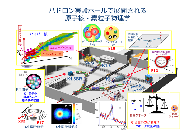 ハドロン実験施設