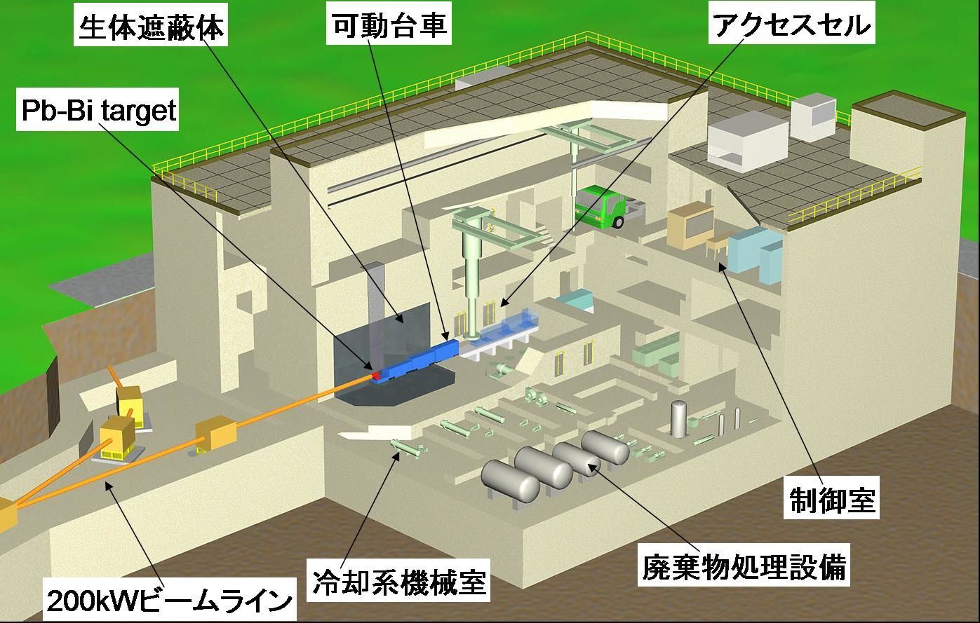 ADSターゲット<br>試験施設