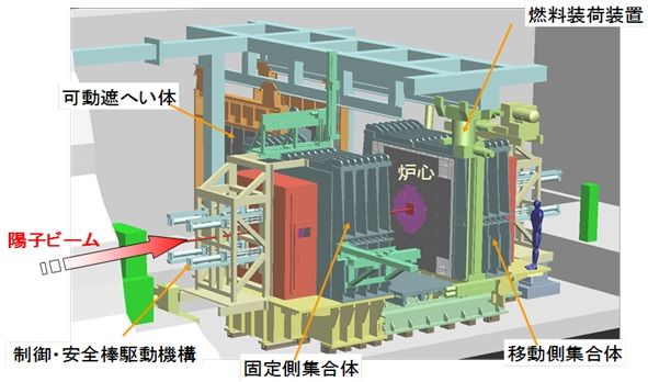 核変換物理実験施設