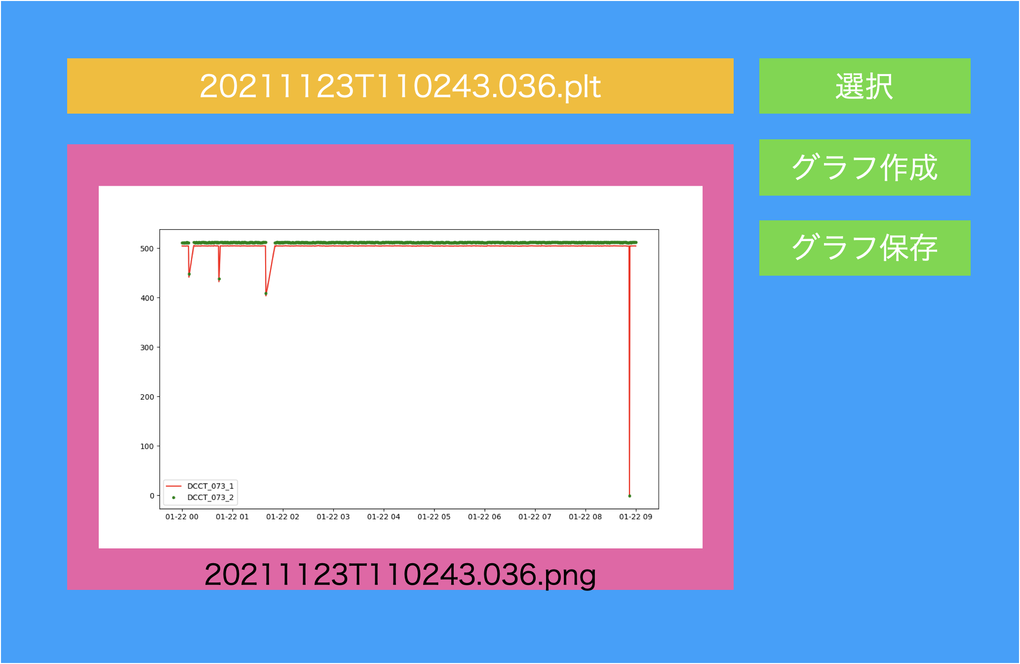 作成するGUI window