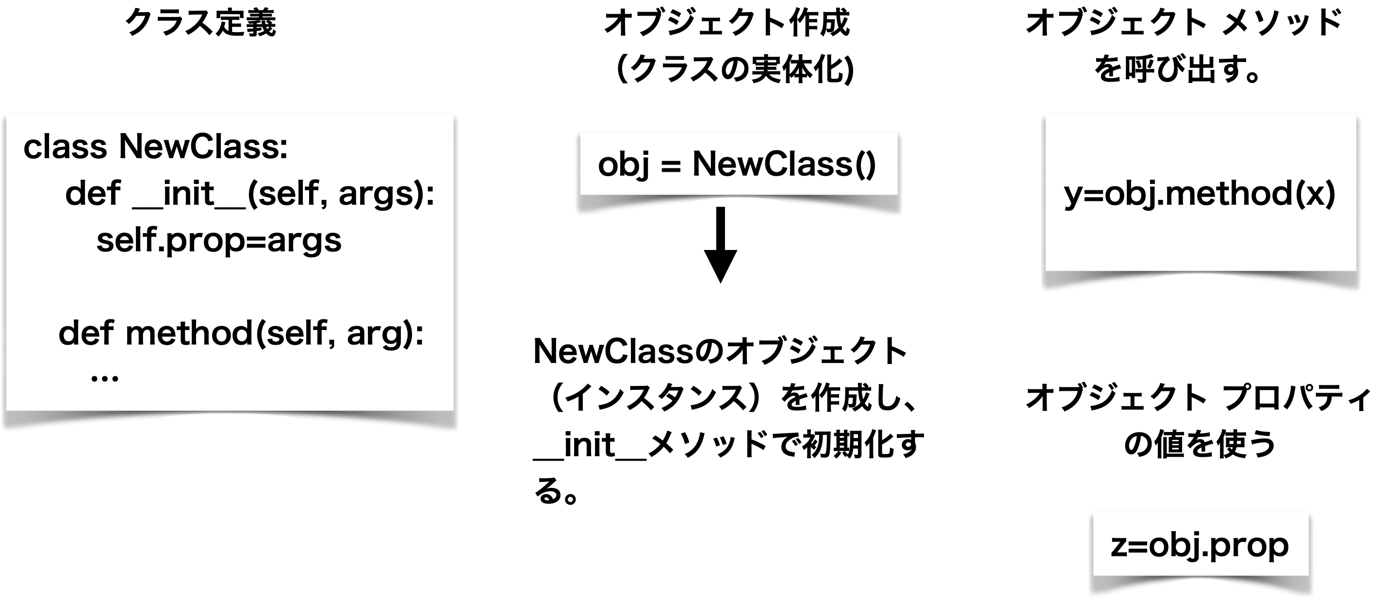 クラスとオブジェクト
