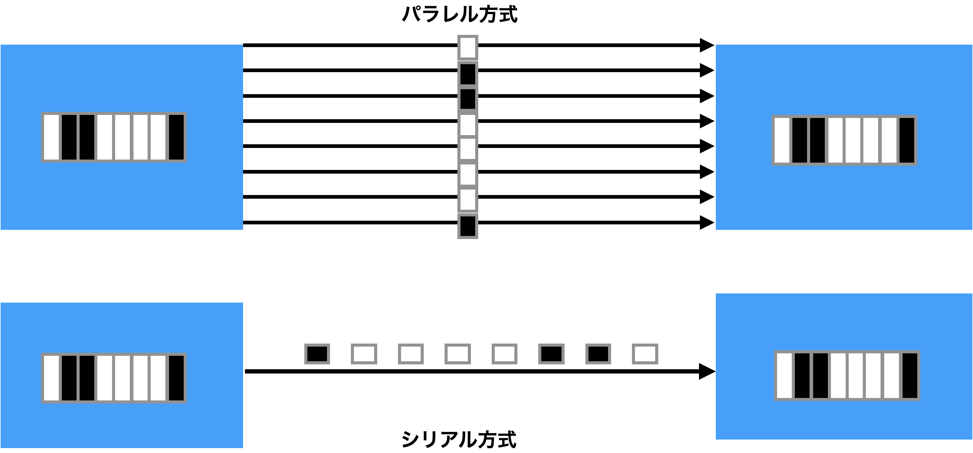パラレル方式とシリアル方式