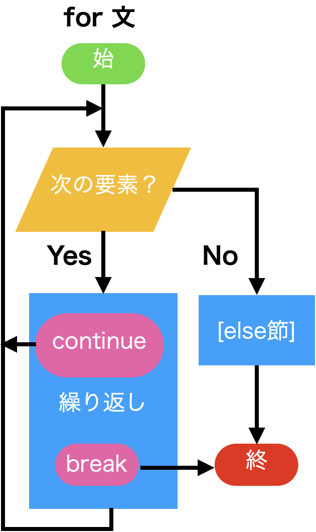 for-beak文
