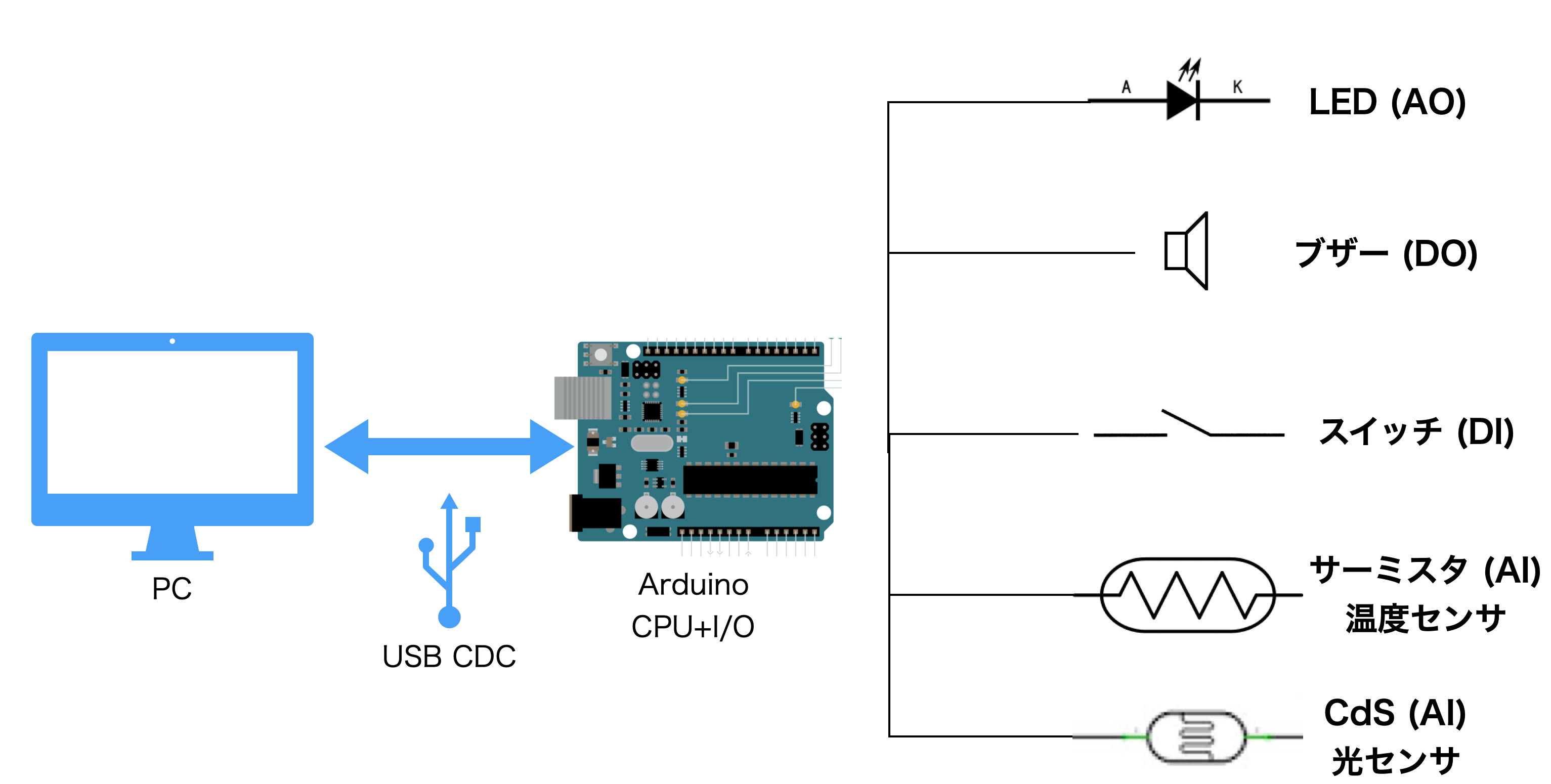 試験装置の概要