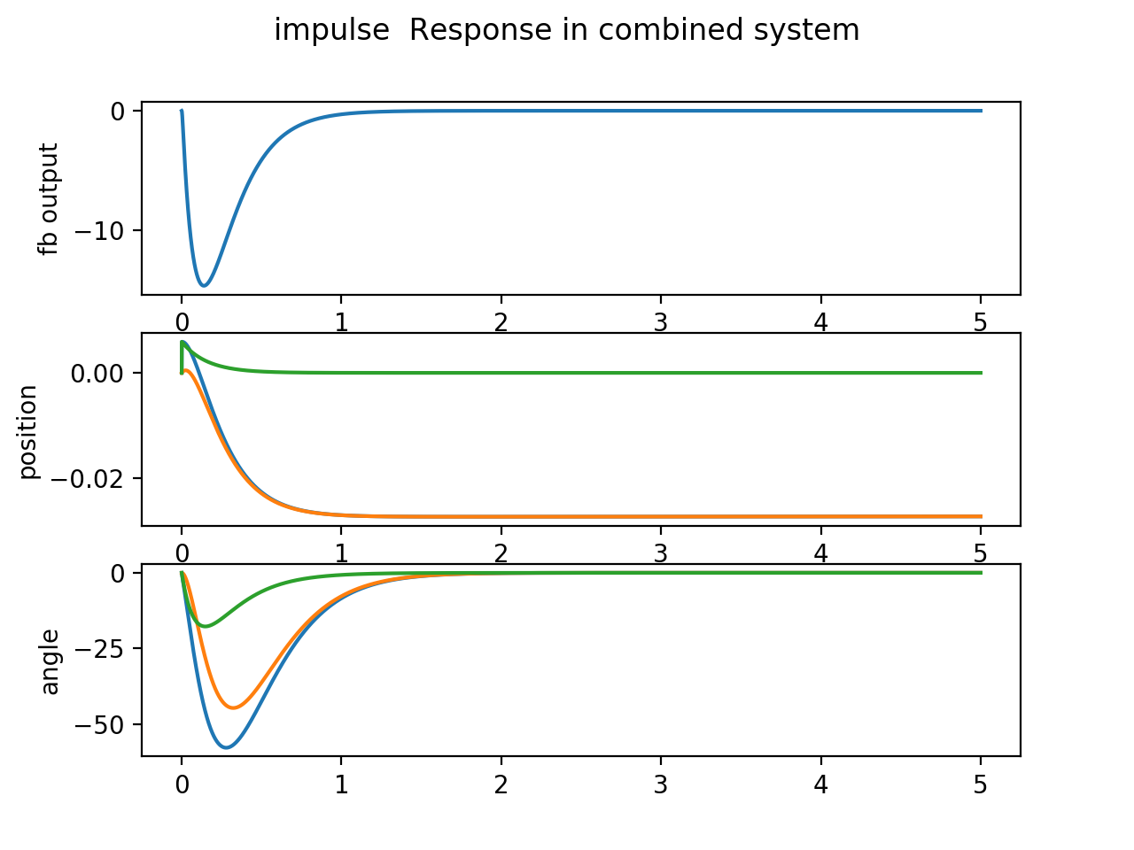 _images/StateFBsimulation.png