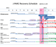 Construction Schedule