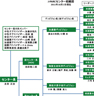 J-PARCセンターの組織