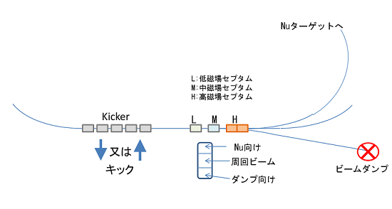 fx_line