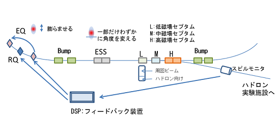 sx_line