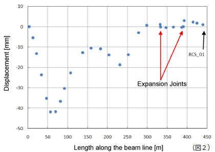 alignment_fig2_oroginal