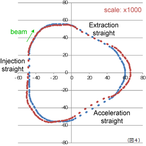 alignment_fig4