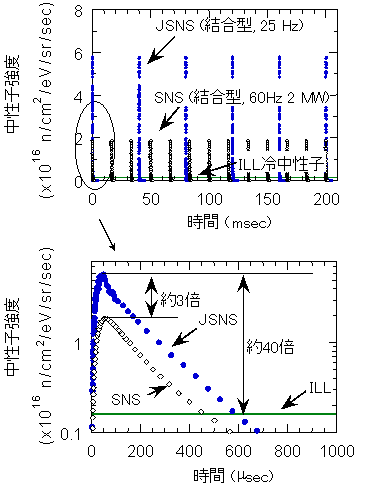 パルスピーク強度