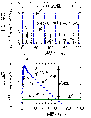 pXs[Nx