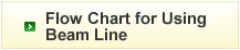 Flow Chart for Using Beam Line