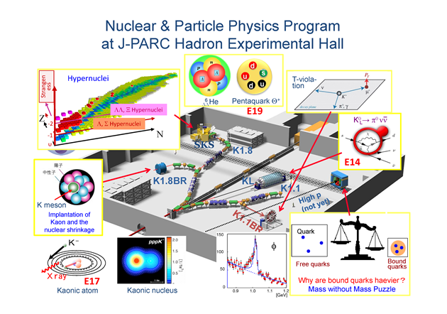 Hadron_Overview_en