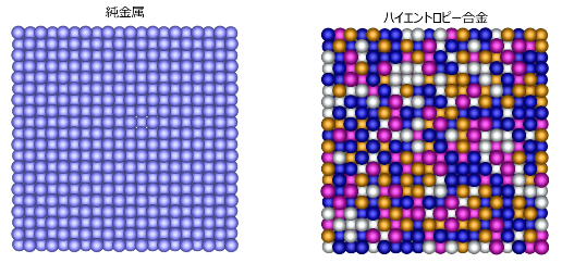 Multi-stage deformation process in high-entropy alloys at ultra-low temperatures revealed