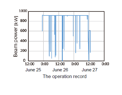 8. 1 MW Beam Operation.png