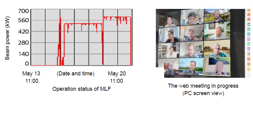 2 Operation status.png