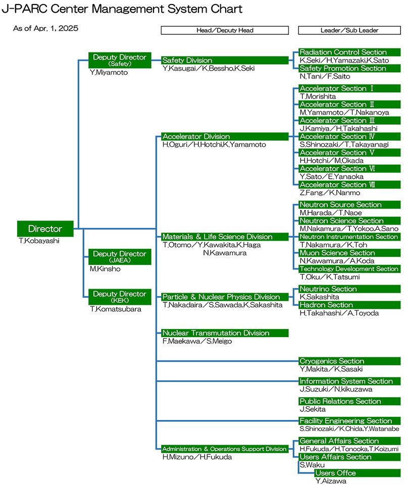 Management_SC20250401_800e
