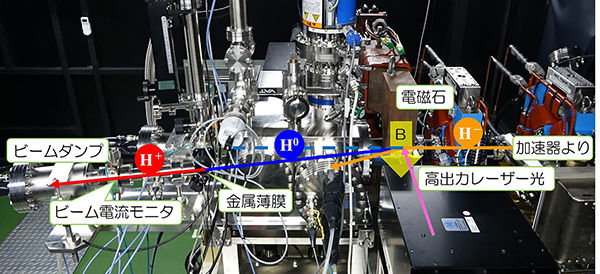 核変換研究のための陽子ビーム制御技術を開発<br /> - 微小出力陽子ビーム取り出し技術の確認試験に成功 -