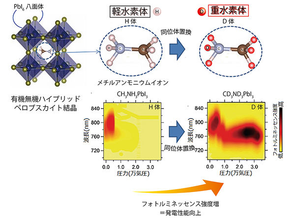 次世代太陽電池材料