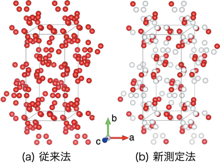 核スピン偏極化試料での偏極中性子回折による構造解析法の開発<br />水素の位置情報を選択的に抽出