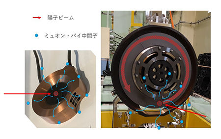 ミュオンをつくるため、黒鉛円板は回り続ける<br />- 日本とスイスの国際協力による挑戦 -